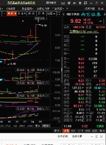 五档即成转限价是 什么意思呢？