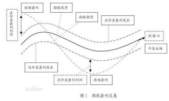 中国期货采用指数报价方式，该指数怎么计算?