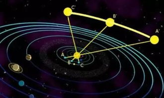天王星进入金牛座,未来7年最受影响的四大星座