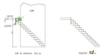 楼梯踏步数奇数好还是偶数好 楼梯风水的正确步数图
