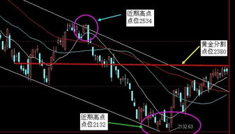 怎样判断股价跌到黄金分割点？