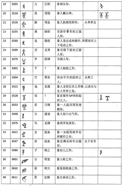 象形文字识别大全图片 搜狗图片搜索