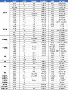 跟核原料有关的上市公司有那几个呀