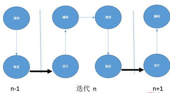 迭代是什么意思？