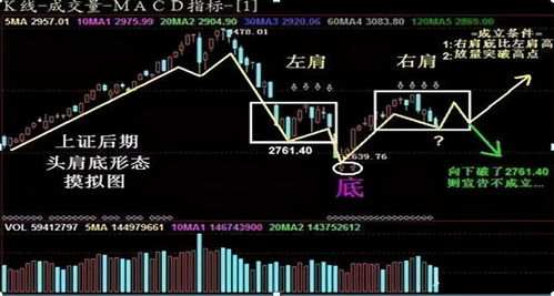 多方尖兵k线形态图解 多方尖兵k线形态是怎样的