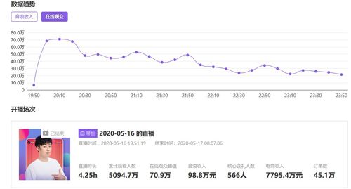 罗永浩不孤,陈赫入局,抖音会凭借 名人效应 完成电商直播逆袭吗