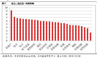 下午2.30－3点就会有当天的基金涨幅情况了吗？