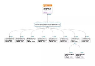 中国地利集团和地利生鲜有什么关系？感觉地利生鲜卖的东西挺不错的？