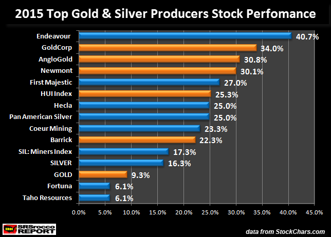 银矿的股票有哪些