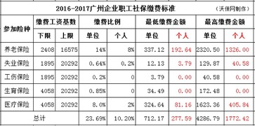 广州社保缴费基数及比例