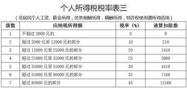 定了 明年个税怎么算 快算算你每月将少缴多少钱