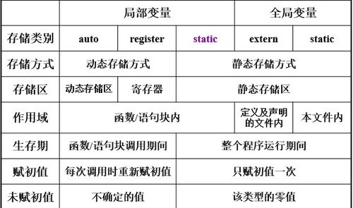 C语言 函数