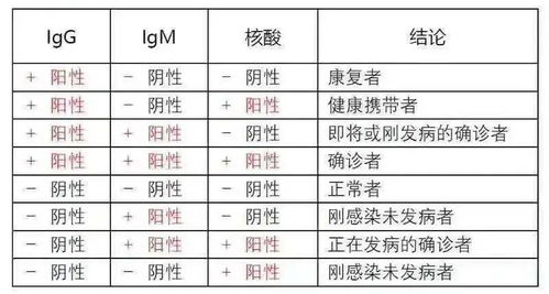 核酸检测等项目将纳入医保 要参检得知道这些