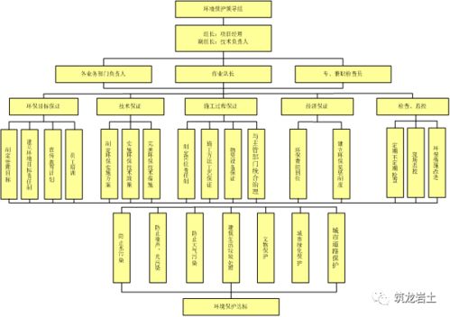 漂亮 全套高速公路工程施工工艺流程图,先收藏了