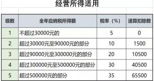 律师事务所合伙人工资怎么做分录