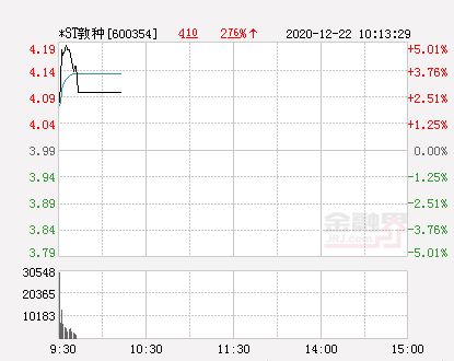 金融界的股市种类有哪些