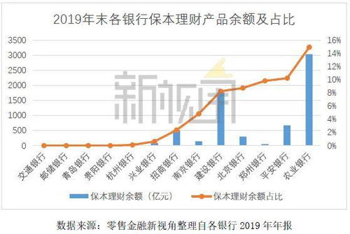 股票余额怎么为0啦