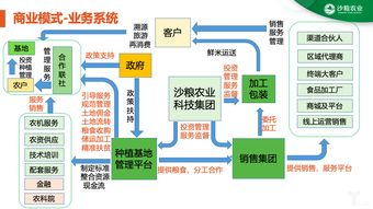 湖南晨旭农业的融资上市在快速发展中