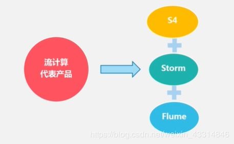 海量数据，分布式计算，并行计算 虚拟化与云计算的关系是怎样的