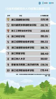 大学 帮 过去一年上大学的小伙伴花了多少钱 大学生消费账单出炉,这里藏了不少小秘密 