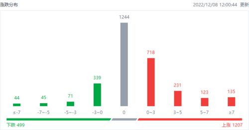 中国稀土板块实现直线拉升，涨幅超过6%