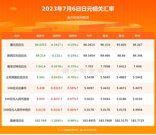 2023年7月6日日元对港元汇率行情一览表