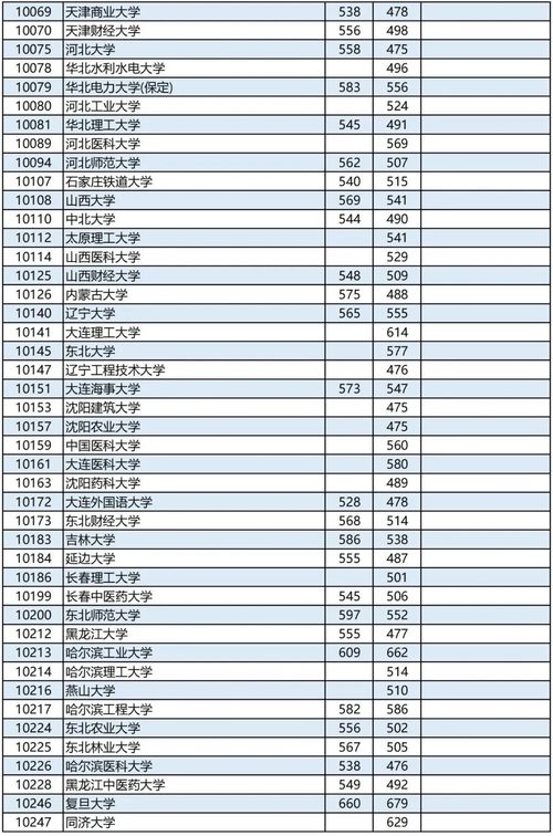 广西本科录取线 2022广西高考一本二本分数线