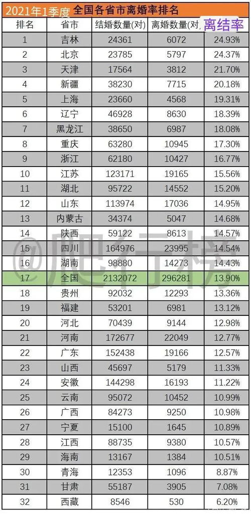 2023中国离婚率多少(2023年中国离婚率城市排行榜)