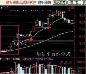 涨停与跌停的标准