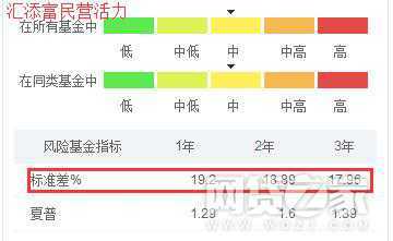 如何选择定投基金