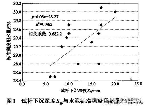 水泥试验中 标准稠度检测中 试杆下沉深度是多少合格