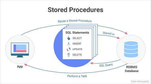 mysql存储过程与存储函数的联系与区别(mysql 存储过程 使用数组)