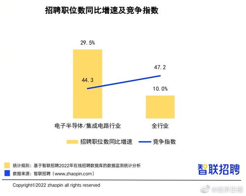 集成电路