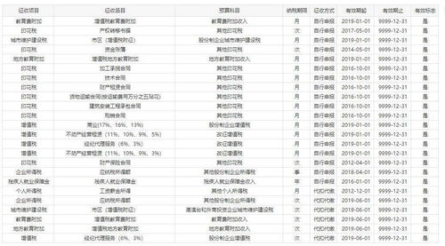 我想问一下个体户的产权税和土地使用税每个月的费用是怎么计算的？