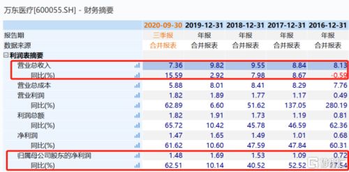 万东医疗股票下周怎样