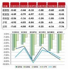 货币型 基金