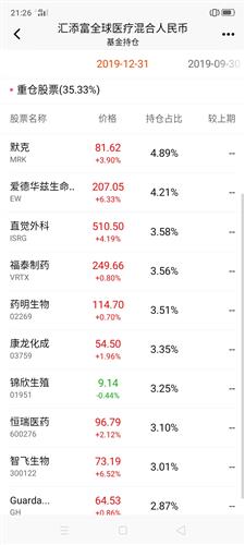 我炒股持仓里的累积收益怎么清除