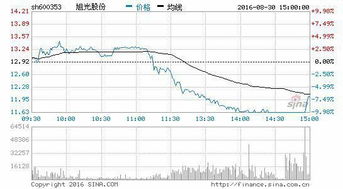 请问恒宝股份怎么样，今天大盘涨那么多，他为什么不动