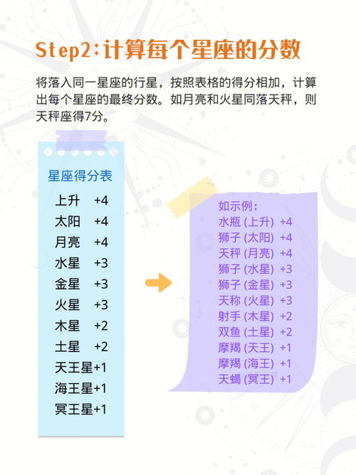 占星学堂 3步计算你的最强星座 