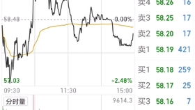 通达信策略股票池是什么