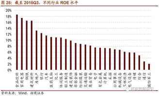 什么样的股票属于防御性品种