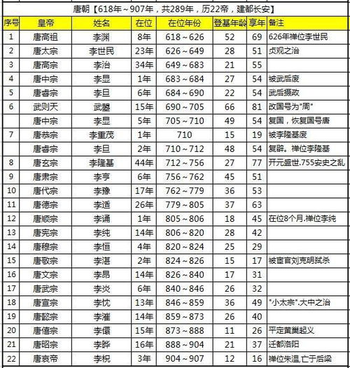 古代皇帝的称呼,还分不清楚,看完本文就明白了