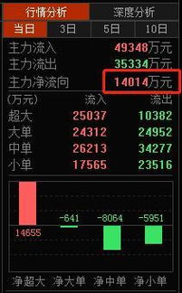 小盘股2个月换手不足百分之1是怎么回事