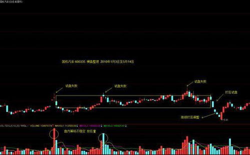 股票中的旗形整理和楔形整理指的是什么