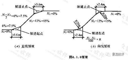 地下车库监控覆盖率标准(停车场网络覆盖率标准规范)