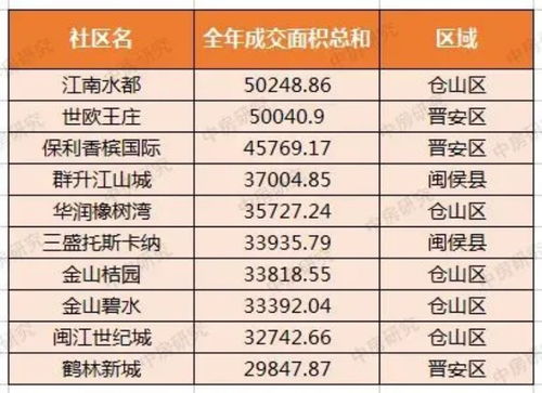 福州最贵的房子在哪 年轻人最爱买哪 以数据复盘2021福州楼市