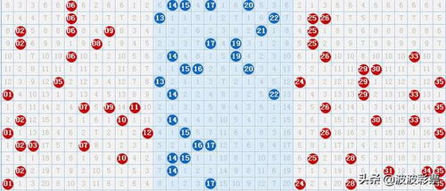 大乐透第90期太有规律的号需谨慎选择,划掉的号码应该重视
