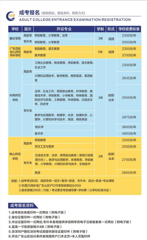 深圳大学成人自考费用咨询,深圳自考本科大概多少钱？