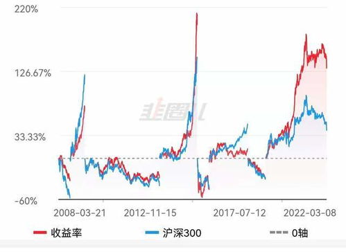 如何选一只好的基金定投?