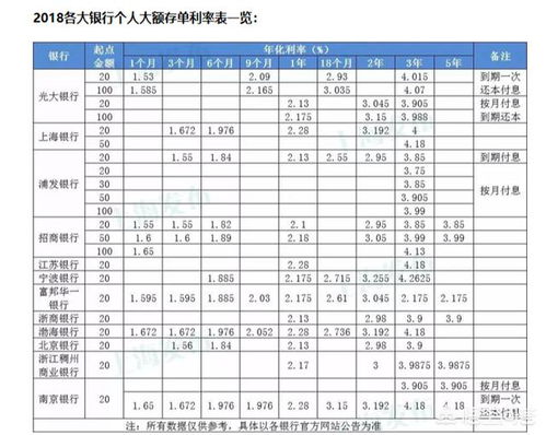 大额存单申购是什么意思？